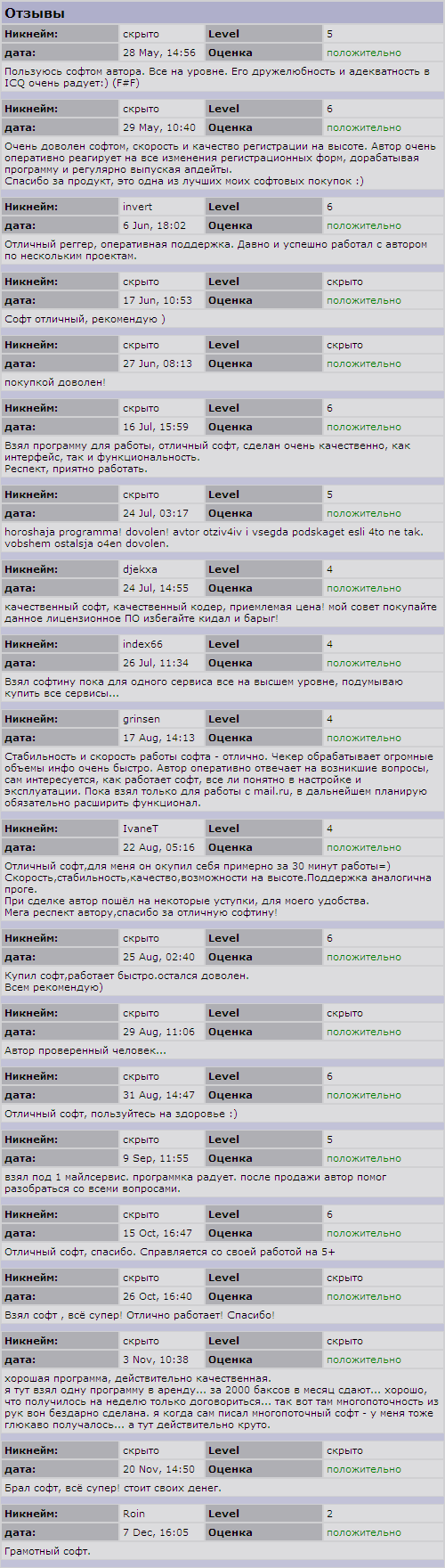 Antigate объявления Antigate объявления