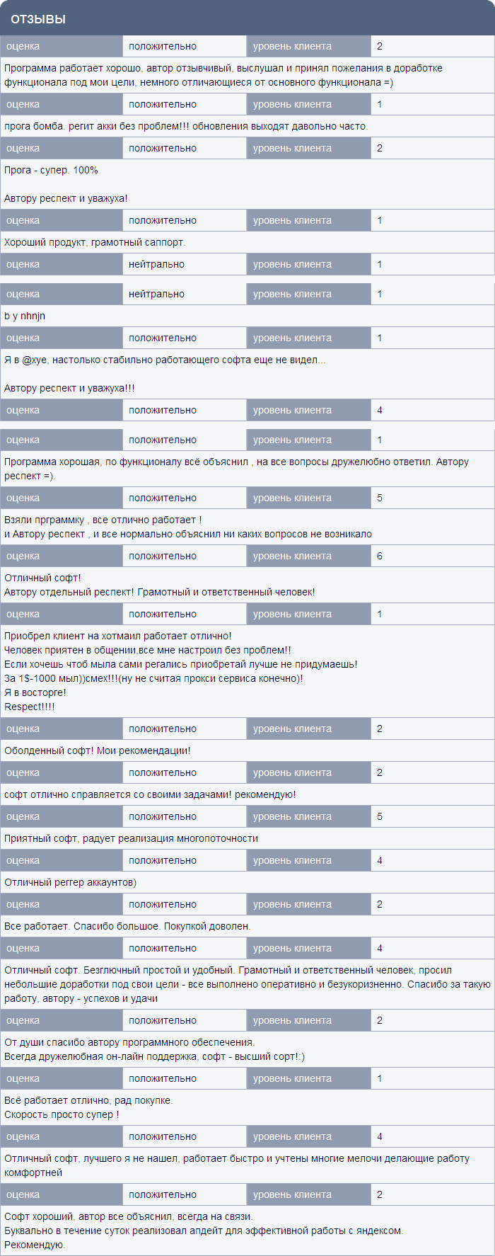 Отзывы на Antigate Отзывы на antigate